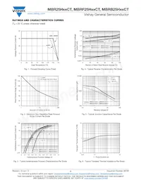 MBRF25H50CTHE3/45 Datasheet Pagina 3