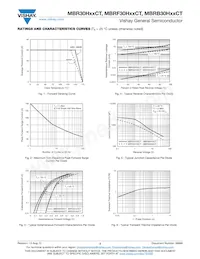 MBRF30H50CTHE3/45 Datasheet Page 3