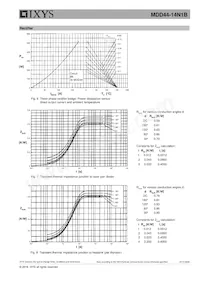 MDD44-14N1B Datasheet Pagina 6