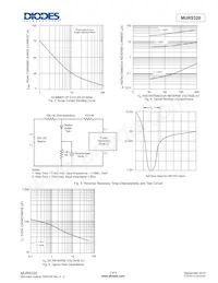 MURS320-13-F Datasheet Pagina 3