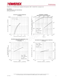 QRF0640R30 Datasheet Pagina 3