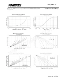 QRF0640T30 Datasheet Pagina 3