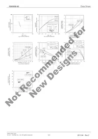 RB095B-90TL Datenblatt Seite 3