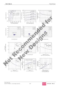 RB161M-20TR Datasheet Page 2