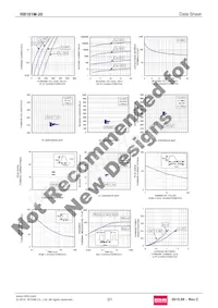 RB161M-20TR Datasheet Pagina 2