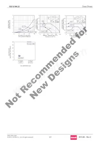 RB161M-20TR Datasheet Pagina 3