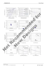 RB400VA-50TR Datasheet Pagina 2