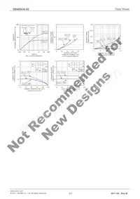 RB400VA-50TR Datasheet Pagina 3