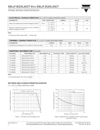 SBLB25L25CTHE3/45 Datasheet Pagina 2