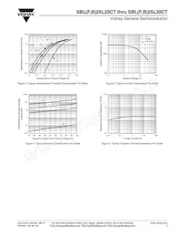 SBLB25L25CTHE3/45 Datasheet Pagina 3