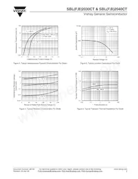 SBLF2030CTHE3/45 Datenblatt Seite 3