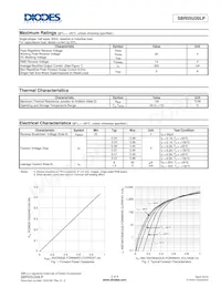 SBR05U20LP-7 Datasheet Pagina 2