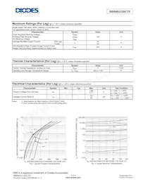 SBR40U120CTE Datasheet Pagina 2