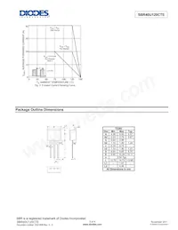 SBR40U120CTE Datenblatt Seite 3