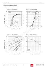 SCS206AGC Datasheet Pagina 3