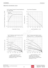 SCS206AGC Datasheet Pagina 4