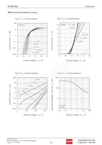 SCS210AJTLL Datenblatt Seite 3