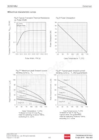 SCS210AJTLL Datasheet Page 4