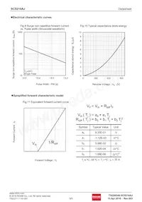 SCS210AJTLL Datasheet Page 5