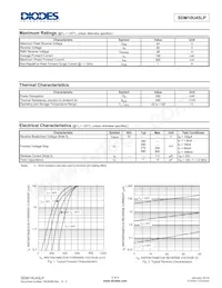 SDM10U45LP-7 Datasheet Pagina 2