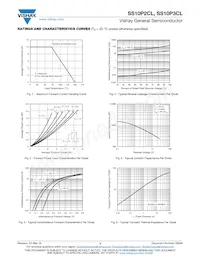 SS10P3CLHM3/86A Datasheet Pagina 3