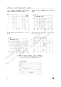 STPR1620CG-TR Datasheet Page 4