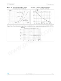 STPS15SM80CG-TR Datasheet Pagina 5