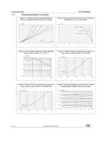 STPS20SM80CG-TR Datasheet Pagina 4