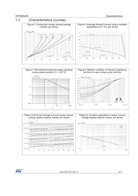 STPS2545CG Datasheet Pagina 3