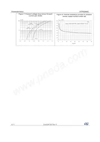 STPS2545CG Datenblatt Seite 4