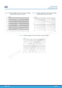 STPS40120CTN Datasheet Pagina 4