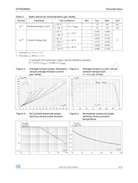 STPS40M80CR Datasheet Pagina 3
