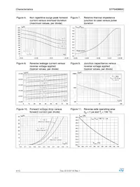 STPS40M80CR Datenblatt Seite 4