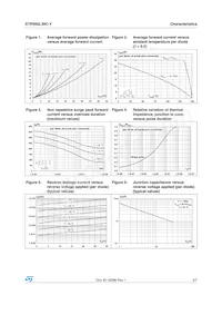 STPS60L30CKY-TR Datasheet Pagina 3