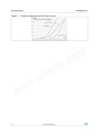 STPS60L30CKY-TR Datenblatt Seite 4