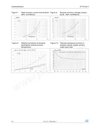 STTH102AY Datasheet Pagina 4