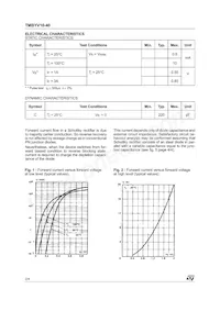 TMBYV10-40FILM Datasheet Pagina 2