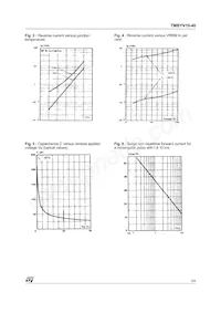 TMBYV10-40FILM Datasheet Pagina 3