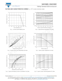 VI40100CHM3/4W Datasheet Pagina 3