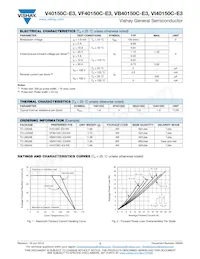 VI40150C-E3/4W Datasheet Pagina 2