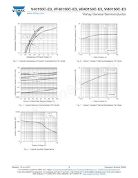 VI40150C-E3/4W Datasheet Pagina 3