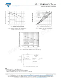 VS-111CNQ045ASMPBF Datenblatt Seite 4