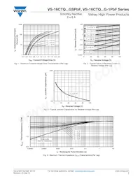 VS-16CTQ100GSPBF Datasheet Pagina 3