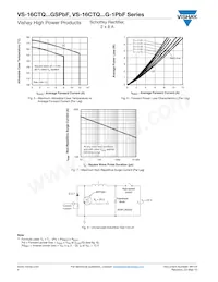 VS-16CTQ100GSPBF Datasheet Pagina 4