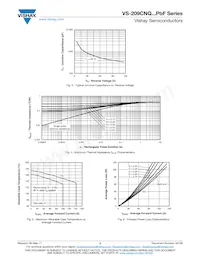 VS-209CNQ135PBF Datasheet Pagina 3