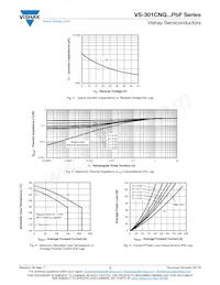 VS-301CNQ040PBF Datasheet Pagina 3