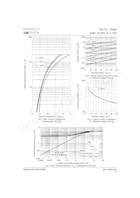 VS-30CTQ060-1PBF Datasheet Pagina 3