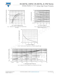 VS-30CTQ100GSPBF Datenblatt Seite 3