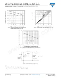 VS-30CTQ100GSPBF Datenblatt Seite 4