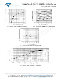 VS-32CTQ030STRRHM3 Datasheet Pagina 3